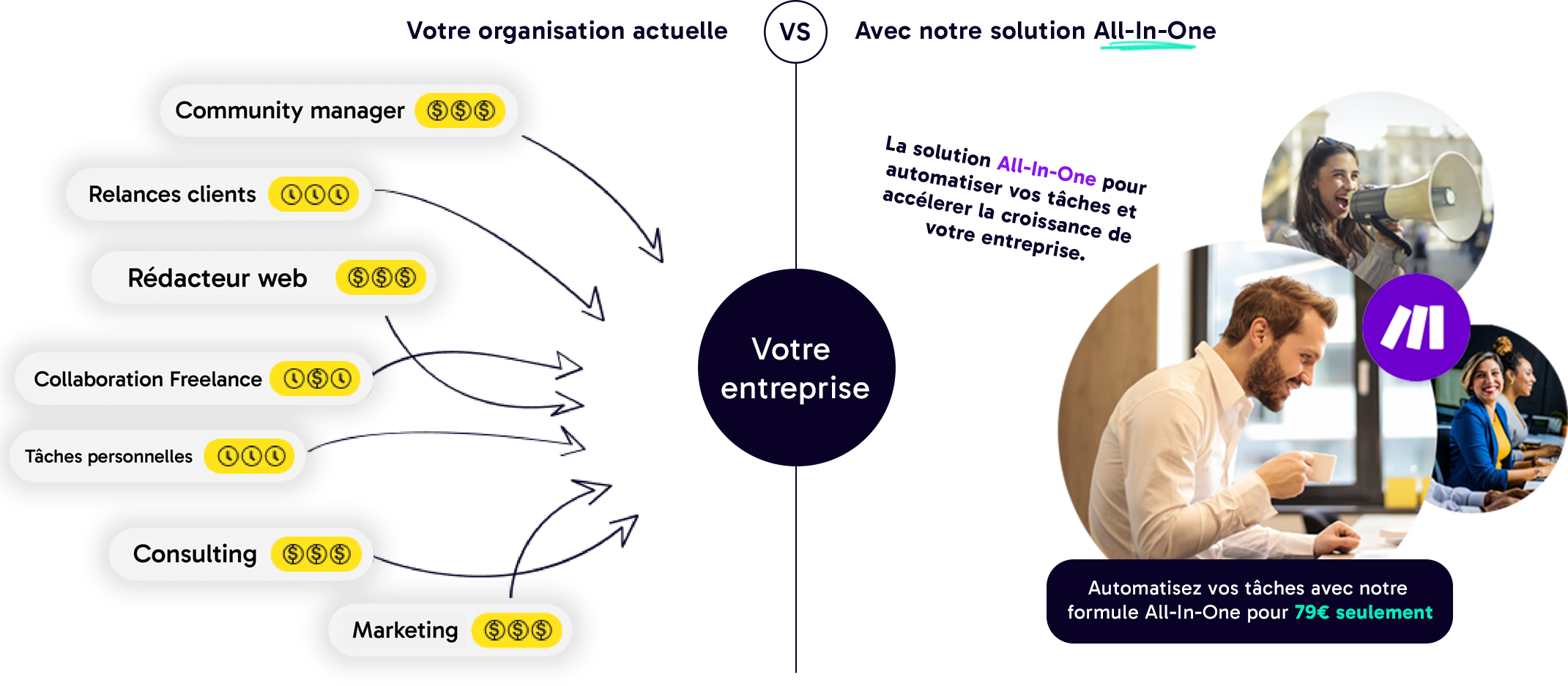 Worldautomation automatisation all-in-one